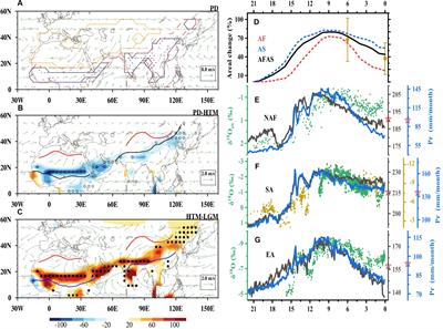 Migration of Afro-Asian Monsoon Fringe Since Last Glacial Maximum